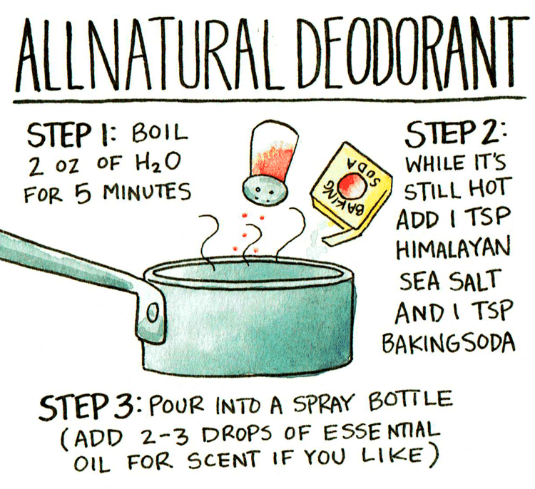 Illustration (by Meggie Ramm) of how to make all natural deodorant, titled (and shown): All Natural Deodorant. Step 1: Boil 2 oz of water for 5 minutes. Step 2: While it's still hot add 1 TSP Himalayan sea salt and 1 TSP baking soda. Step 3: Pour into a spray bottle (add 2-3 drops of essential oil for scent if you like)
