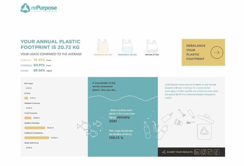 chart about your plastic footprint